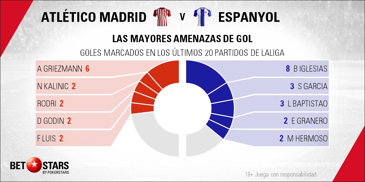 BetStars Atletico Madrid vs RCD Espanyol 04